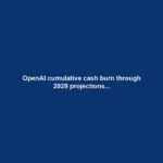 OpenAI cumulative cash burn through 2029 projections...