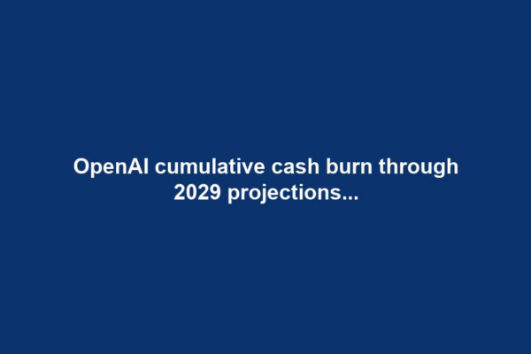 OpenAI cumulative cash burn through 2029 projections...
