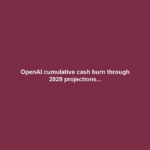 OpenAI cumulative cash burn through 2029 projections...